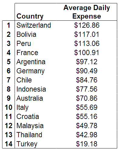 RTW Travel Expense Exhibit